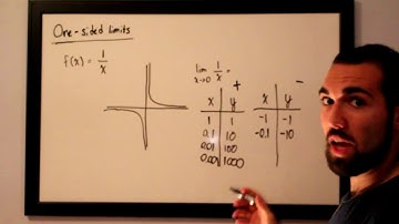 One-Sided Limits; Limits at Infinity (Part 1)