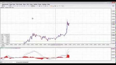 How To Trade Binary Options | Make $115,000 Profit in 15 Minutes Trading Binary Options