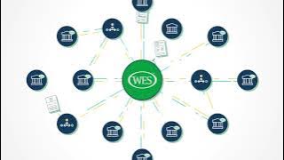 3 Ways to Submit Academic Documents to WES