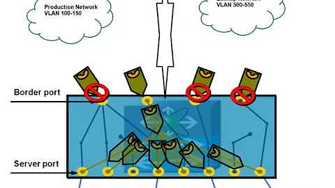 Disjoined Layer 2 network in Cisco UCS system
