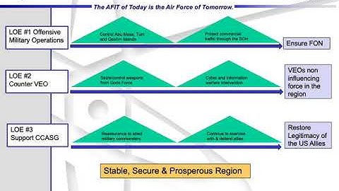 Maj Oswald Operational Approach