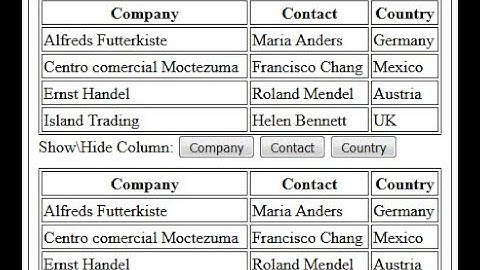 [JavaScript] Show or Hide Columns!