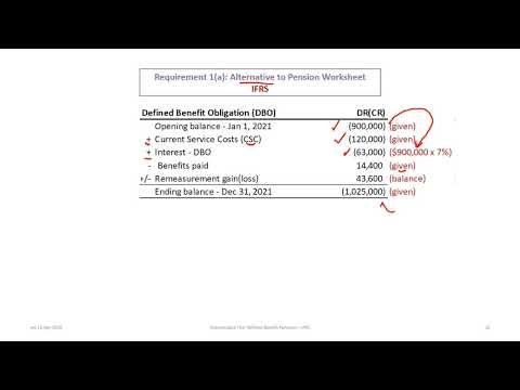 Accounting for Defined Benefit Pension Plans under IFRS (rev 2020)