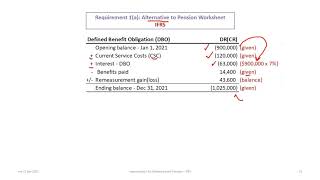 Accounting for Defined Benefit Pension Plans under IFRS (rev 2020)