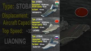 Kuznetsov Vs Liaoning Vs Vikramaditya Aircraft Carrier Comparison 2026