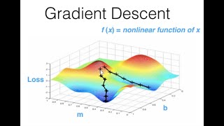 Gradient Descent in Machine Learning with MATLAB Example