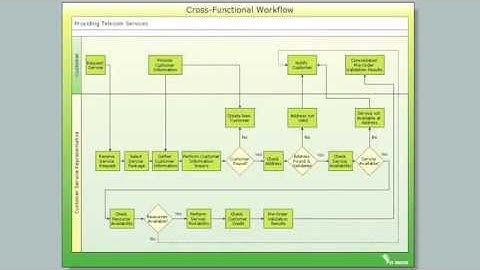 How to Draw a Cross Functional Flowchart