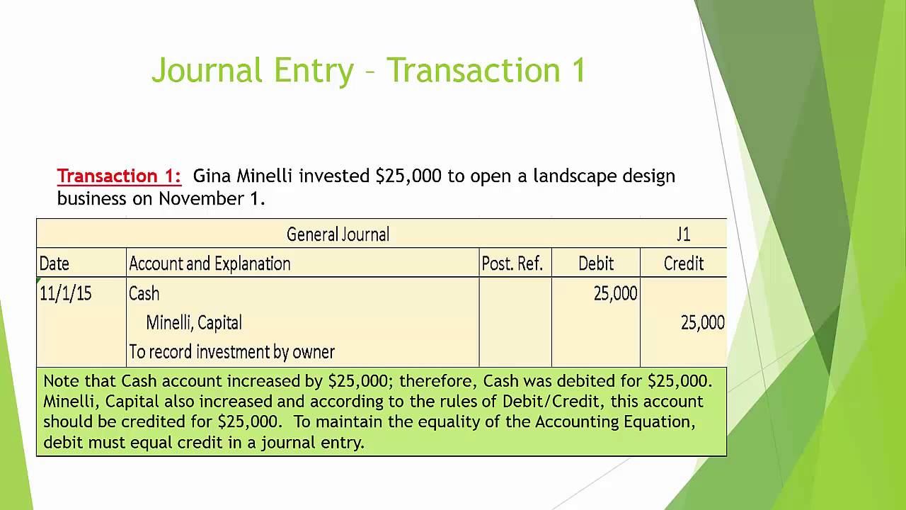 Explore better concerning on monetary findings, berichterstattungen, or lecture