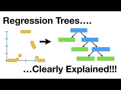 Wideo: Co to jest metoda drzewa regresji?
