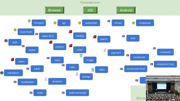 Эксплуатация микросервисов (Дмитрий Столяров, Флант, митап Highload User Group)