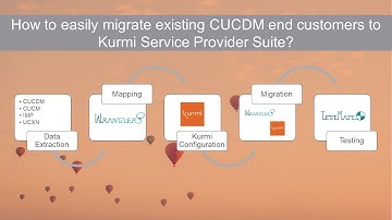 Migrate Existing CUCDM End Customers to Kurmi