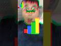 scratch color beatbox challenge #scratch #beatbox #color #red #blue