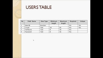 Lecture 13 - Alter Tables in MySQL Workbench