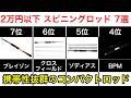 【2万円以下】バス釣りスピニングロッド7選！コンパクトで携帯性も使いやすさも最強でおすすめ