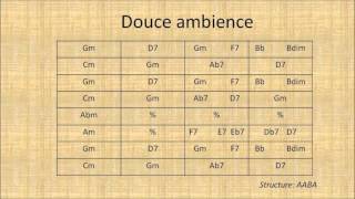 Douce ambience - Jazz manouche backing track chords