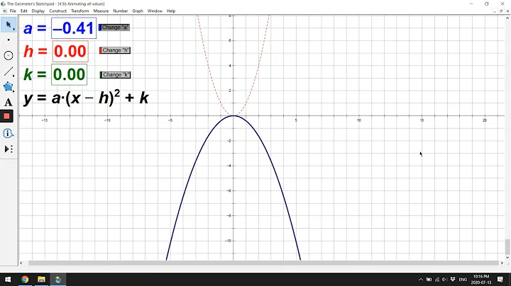 MPM2D 4.3a Transforming a Quadratic Relation