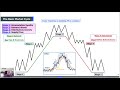 How to Trade Stock Market Cycles & Stages