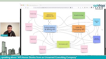Apidays LIVE Australia 2021 - API Horror Stories from an Unnamed Coworking Company By Phil Sturgeon