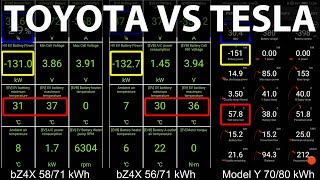 Toyota bZ4X charging test after software update