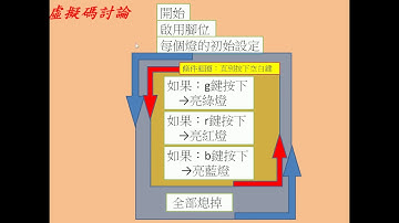 Arduino+Transformer+Scratch2：LED 12_任務挑戰3~鍵盤控制燈光[解法二討論]