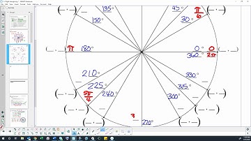Math 1060 1-2 video 1: angles in standard position