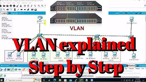 CCNA Bangla Tutorial-12 | VLAN Explained | Inter VLAN Routing configuration | VLAN Trunking Protocol