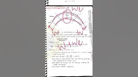 Extra Widening of road
