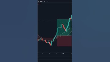 ICHIMOKU CLOUD 5MIN SCALPING STRATEGY EXPLAINED!