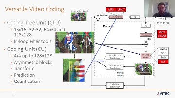 PhD: I. Farhat - Efficient Hardware Designs of the New VVC Tools for ASIC Platforms