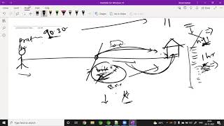 Java Exception handling Part 1