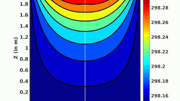 Transient Heat conduction in cylindrical coordinates : Axisymmetric simulation - Neumann BC