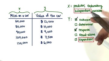 The Variables x and y - Intro to Inferential Statistics