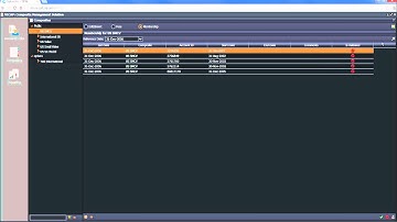 ODIN - Composite Management