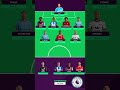 FANTASY PREMIER LEAGUE TOP GW35 PLAYERS | FANTASY LEAGUE FORECAST ⚽️