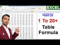 Microsoft Excel Instant Multiplication Table - Excel Tutorial  Multiplication table Formula in excel