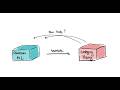 What is a good quantum encoding?