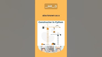 __init__ Python #shorts #coding