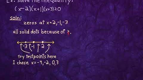 5.1.5 Polynomial Inequalities