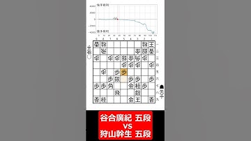 【1分棋譜並べ】先手谷合廣紀 五段 vs 後手狩山幹生 五段#shorts