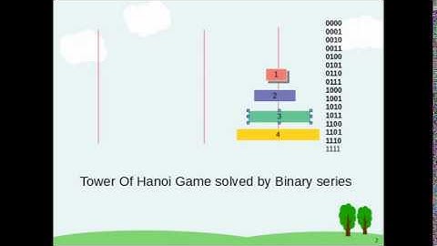 Tower of Hanoi puzzle game with Binary series solution