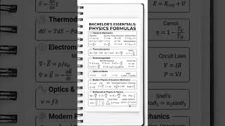 Every Physics Formula You Need in College! 📐🧠