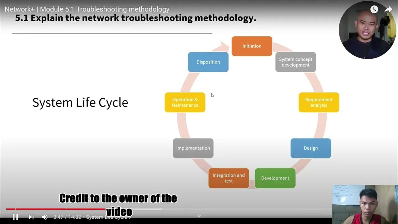 Lab no 7comptia network network troubleshooting methodology youtube