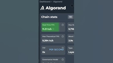 ALGORAND Is Set To EXPLODE! #crypto #cryptonews #cryptocurrency #cryptotrading