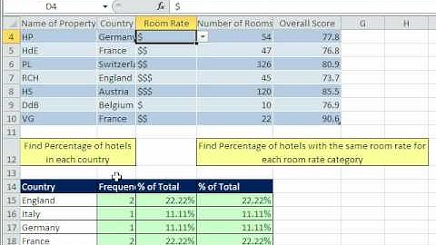 Excel Magic Trick 480: Percentage Of Total - Formula or PivotTable (Pivot Table)