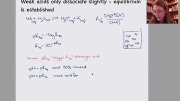 CPA Video 4.4: Calculating the pH of Weak Acid Solutions