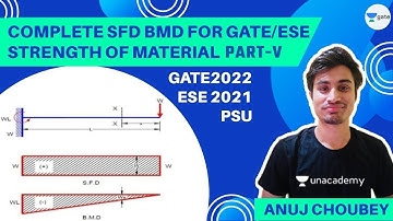 Lec-18 Complete SFD BMD- V For GATE/ESE Strength of Material | GATE2022| ESE 2021|PSU by Anuj Sir