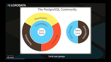 Lætitia Avrot: Demystifying contributing to PostgreSQL -- PGCon 2018