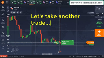 Free Binary Option Strategy | Lion Profit Indicator | Transformative Game-Changer Binary Indicator