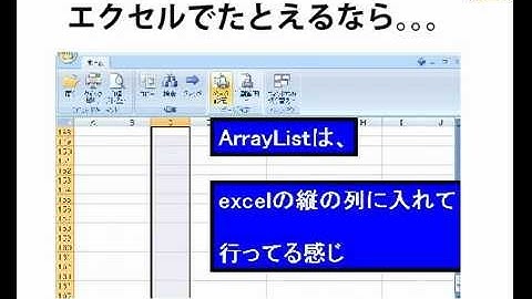 第4回　java初心者教室　アレーリスト（Arraylist）とは？