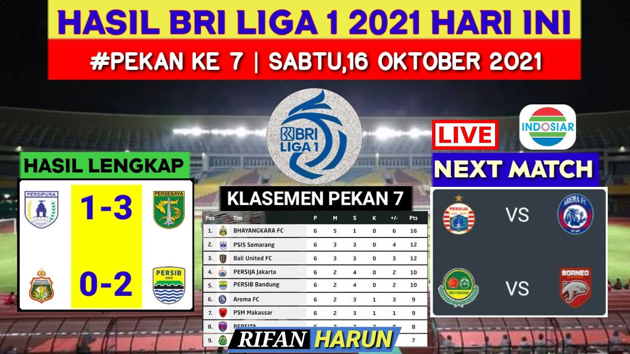 Hasil liga 1 bri 2021 terbaru